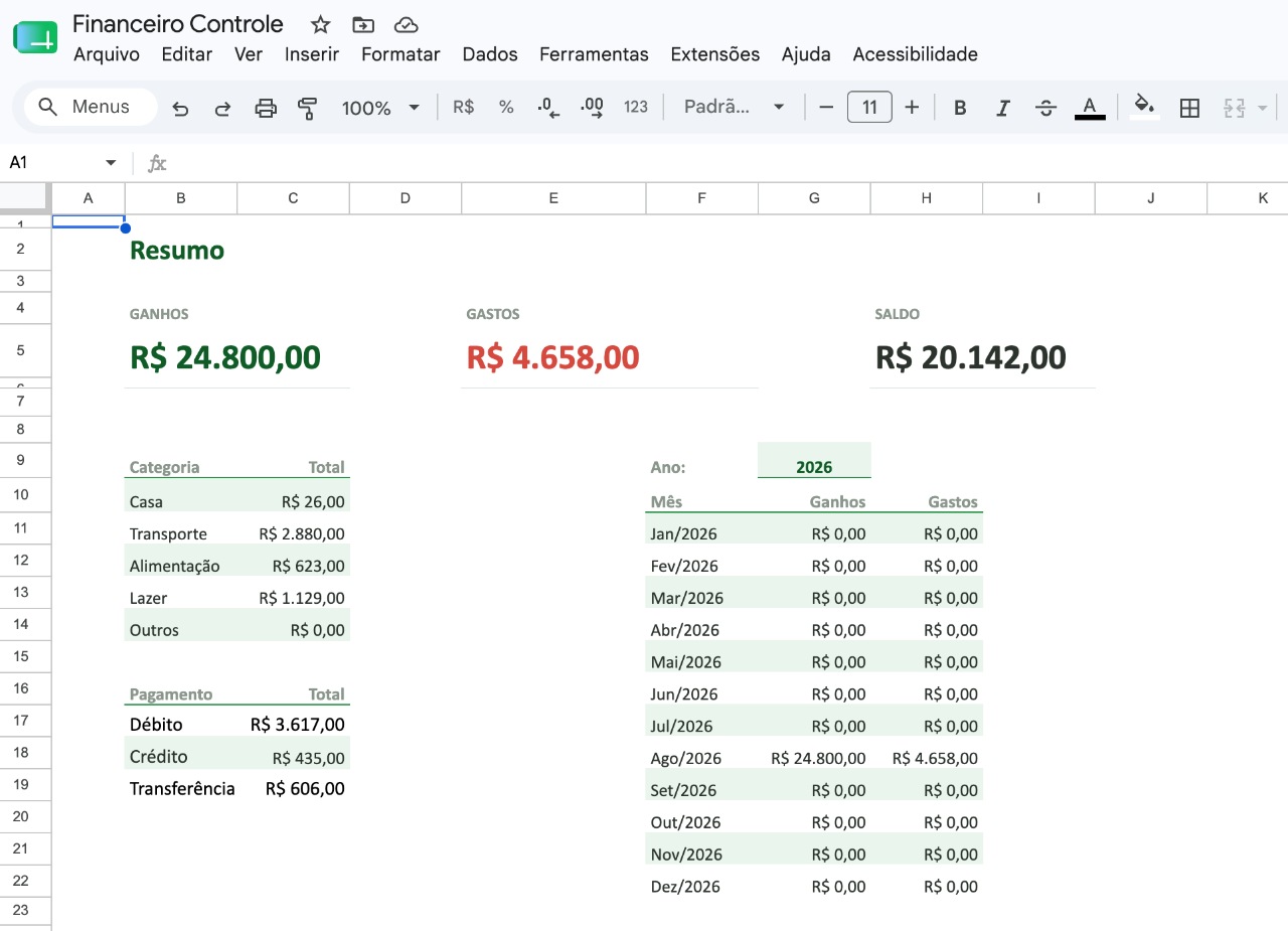 Resumo Geral